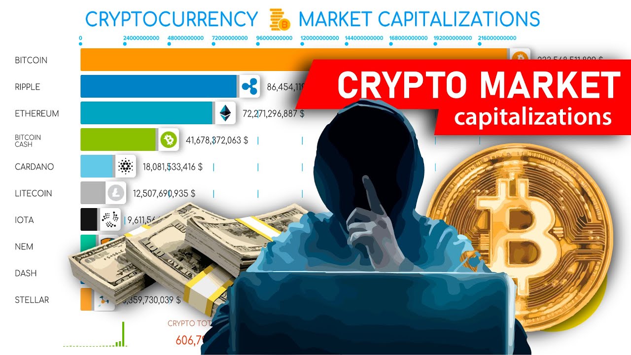 Top 10 Cryptocurrencies by Market Cap