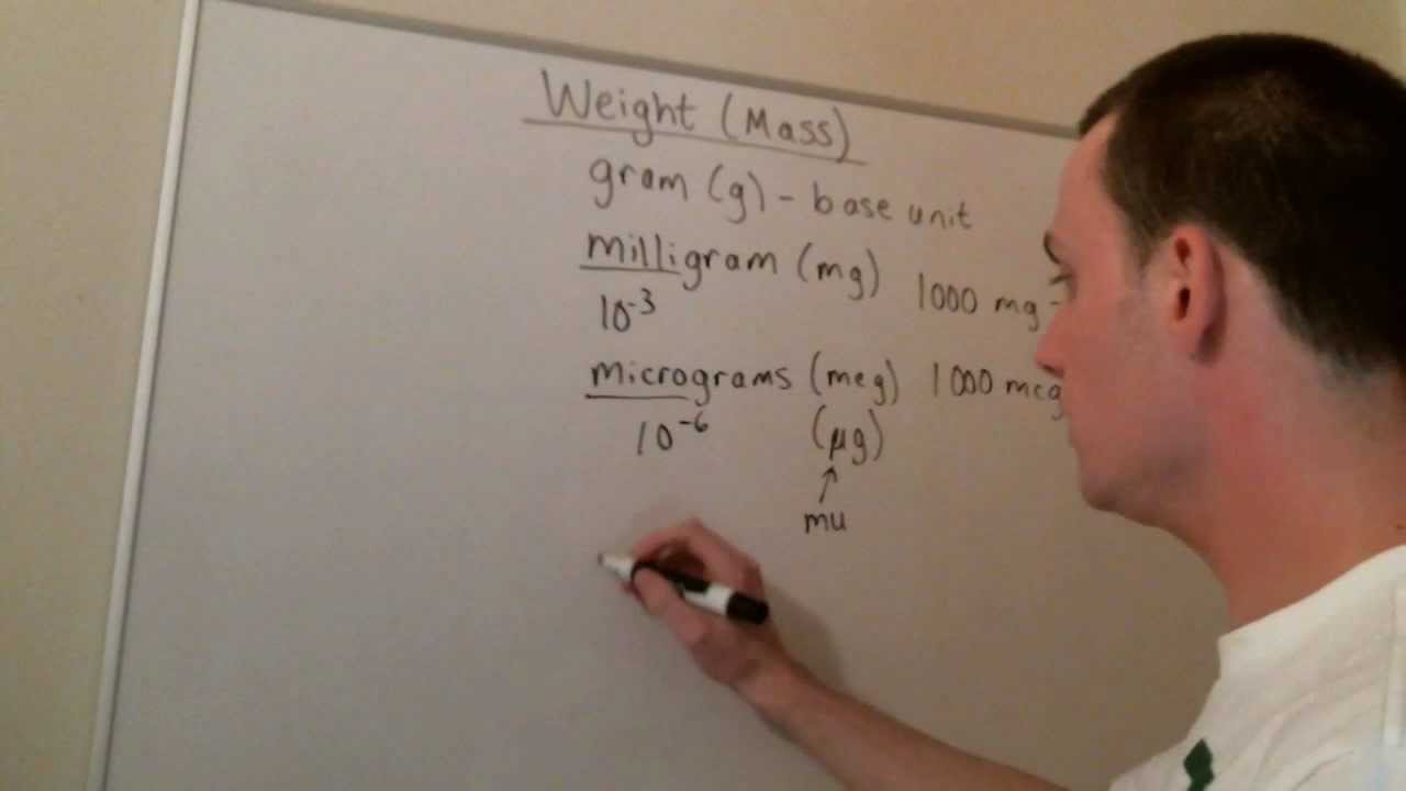 Pharmacy Measurements