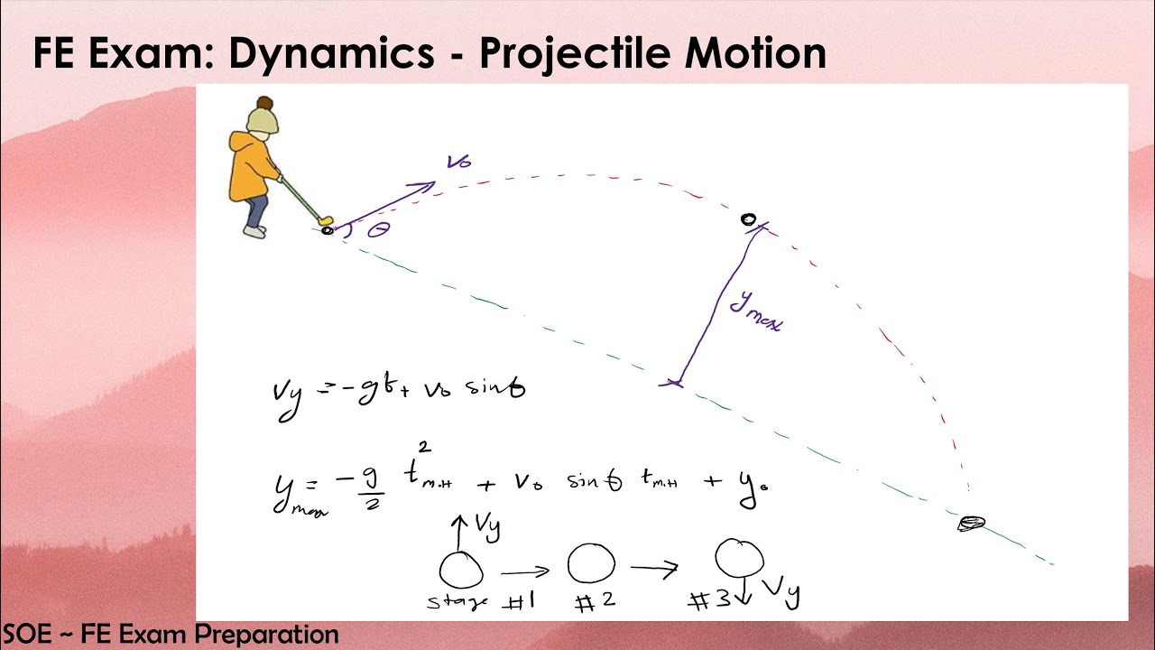 FE Exam: Dynamics - Projectile Motion