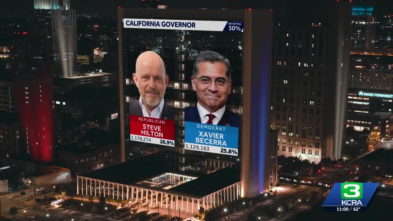 Election Results in California: Governor, Congress results and analysis at 11 p.m.