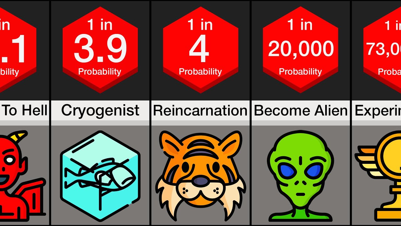 Probability Comparison: Life After Death