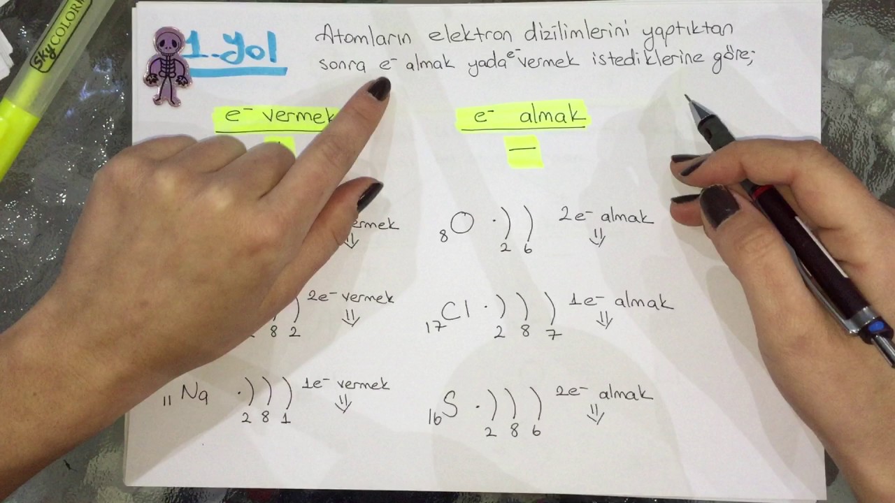 İyon kavramı ve iyon yükünü bulma