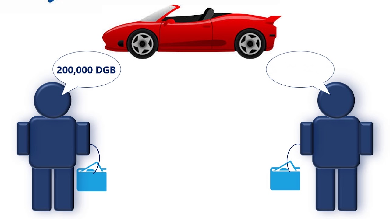 DigiByte Blockchain - Buying a car in under 20 seconds? You will in the future with DigiAssets.