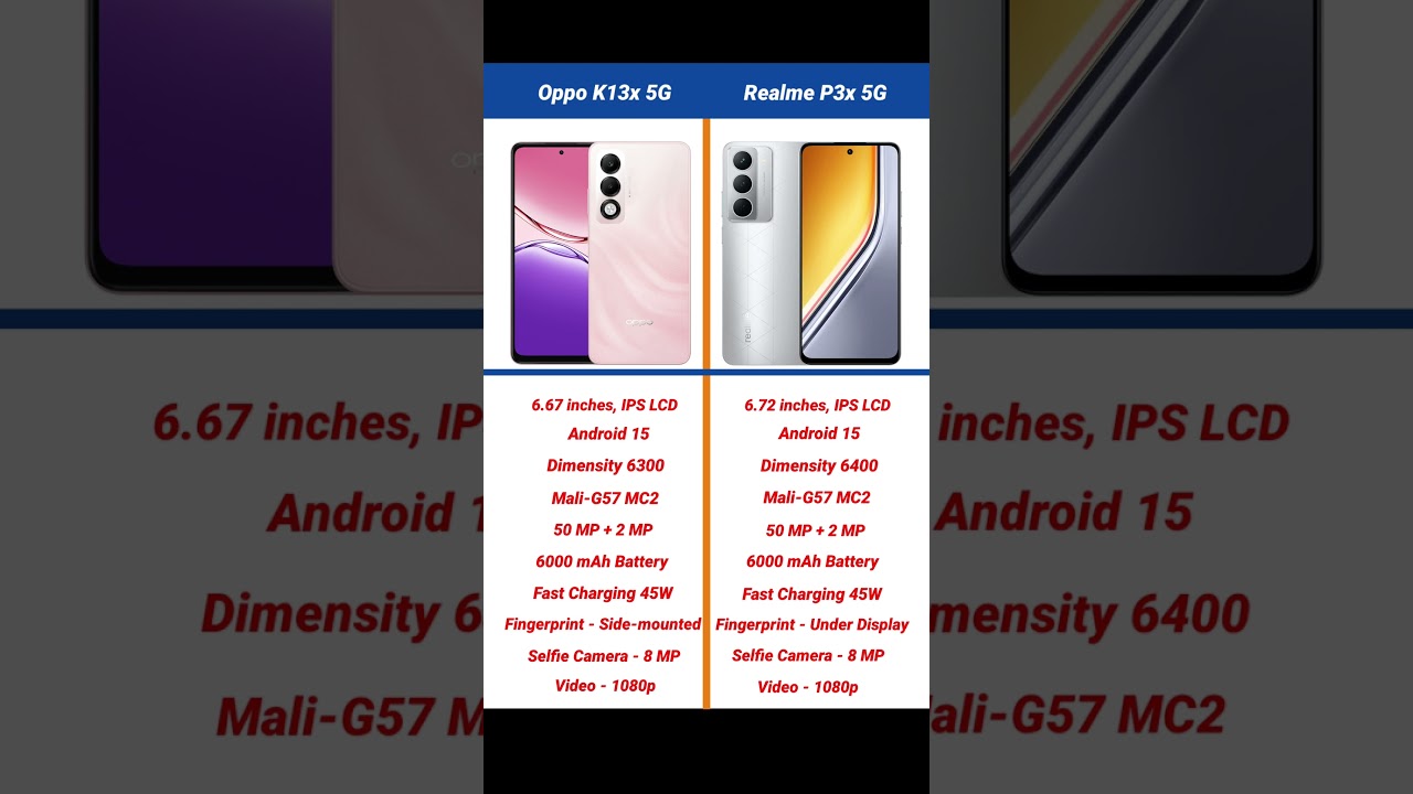 Oppo K13x 5G vs Realme P3x 5G Comparison #shorts #short #oppok13x #realmep3x