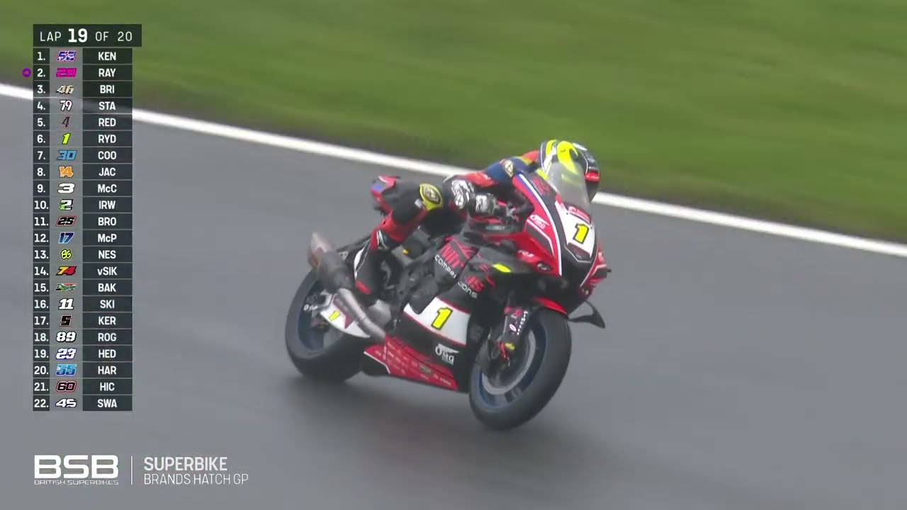Bennetts British Superbikes 2025: Кайл Райд и гонщики Nitrous Competitions защитили свой титул