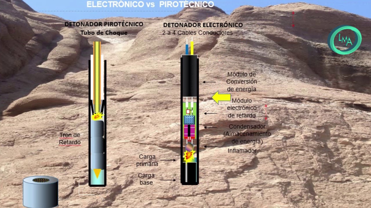 DETONADOR ELECTRONICO VS PIROTECNICO
