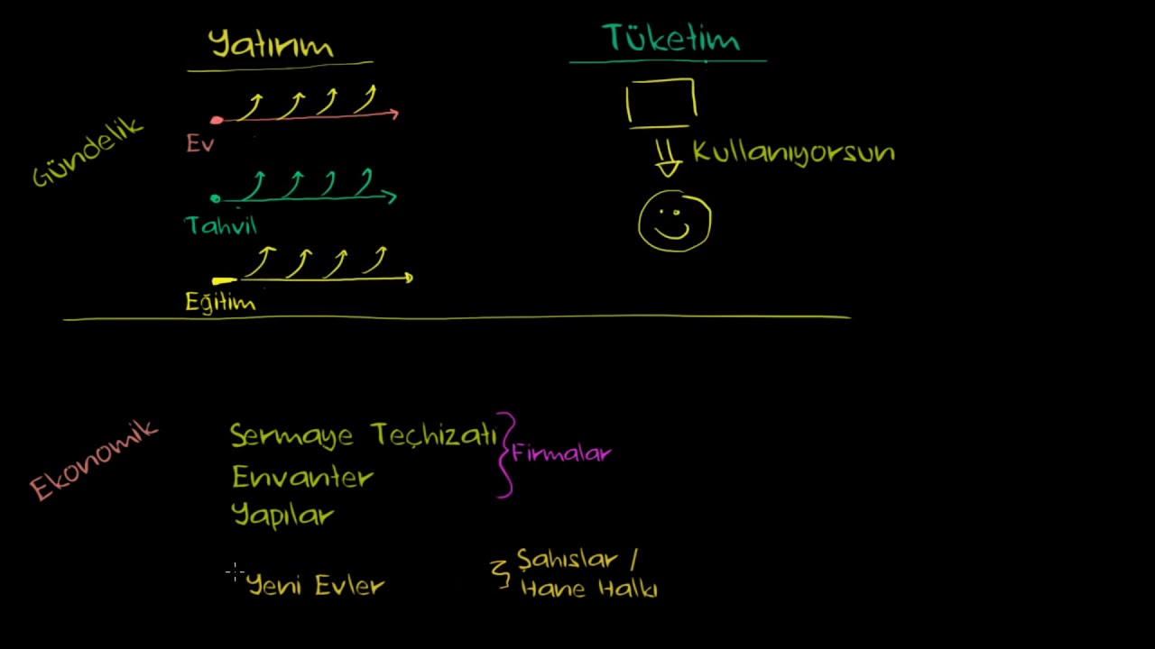Yatırım ve Tüketim (Ekonomi ve Finans) (Makroekonomi)