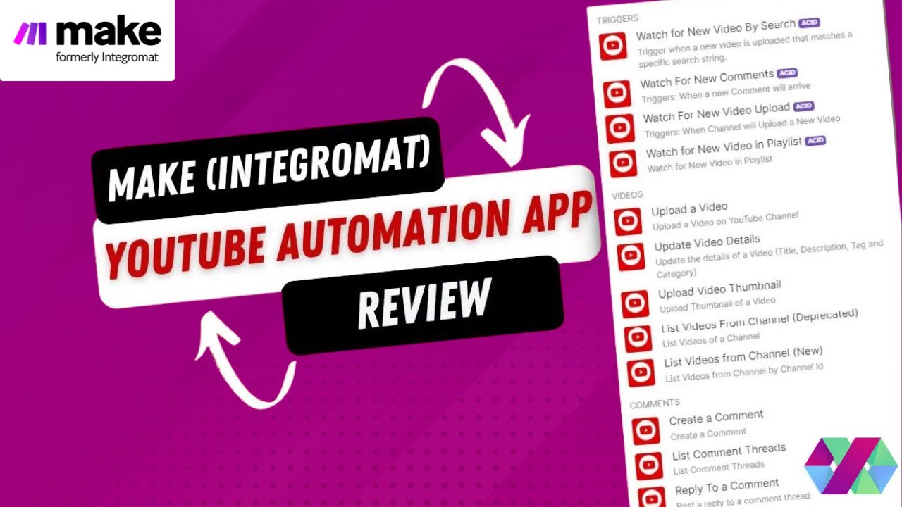 Потрясающий обзор приложения для автоматизации YouTube от Билли Рыбки | Увеличивайте количество п...