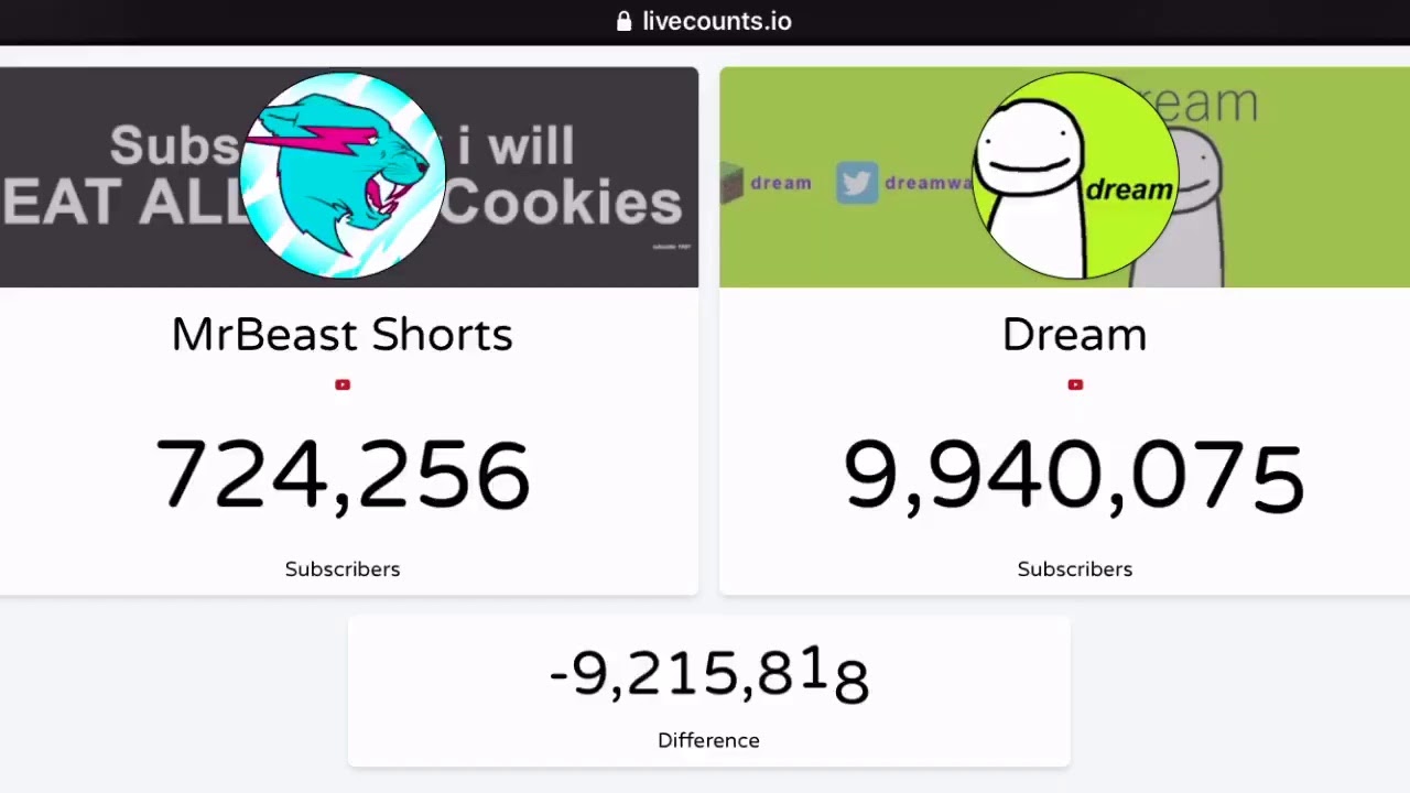 Mrbeast Shorts Live Sub Count Road to 1M Subscribers - Dream Road to 10M!!!