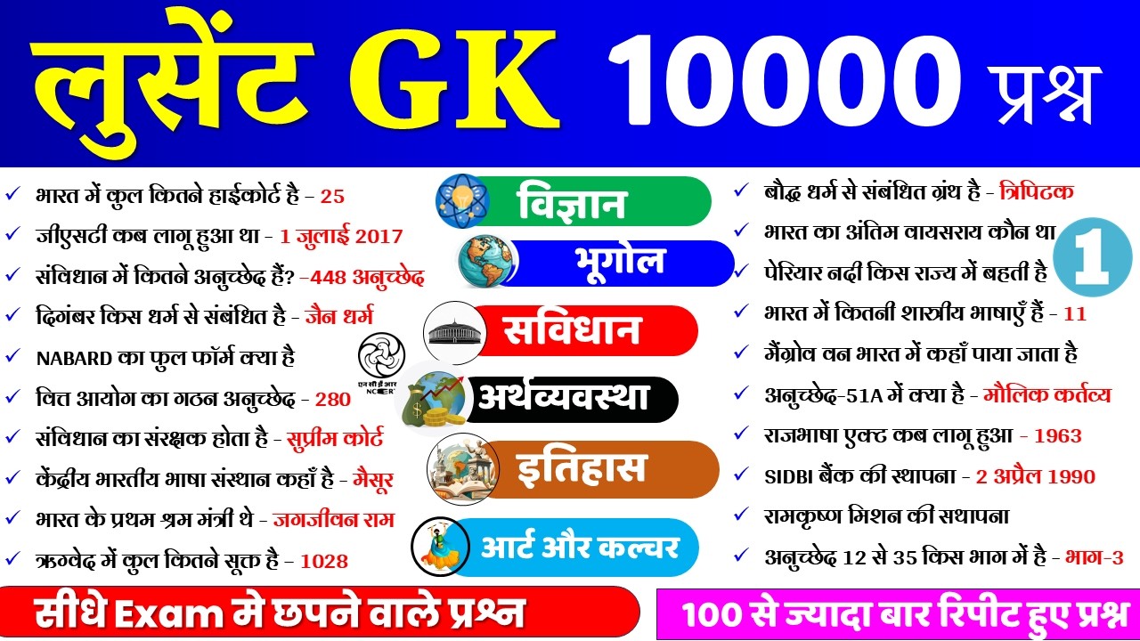 Lucent GK का निचोड़ | टॉप 10000 GK GS प्रश्न  Part-1, from Lucent  ssc mts, ssc chsl, bpsc teacher