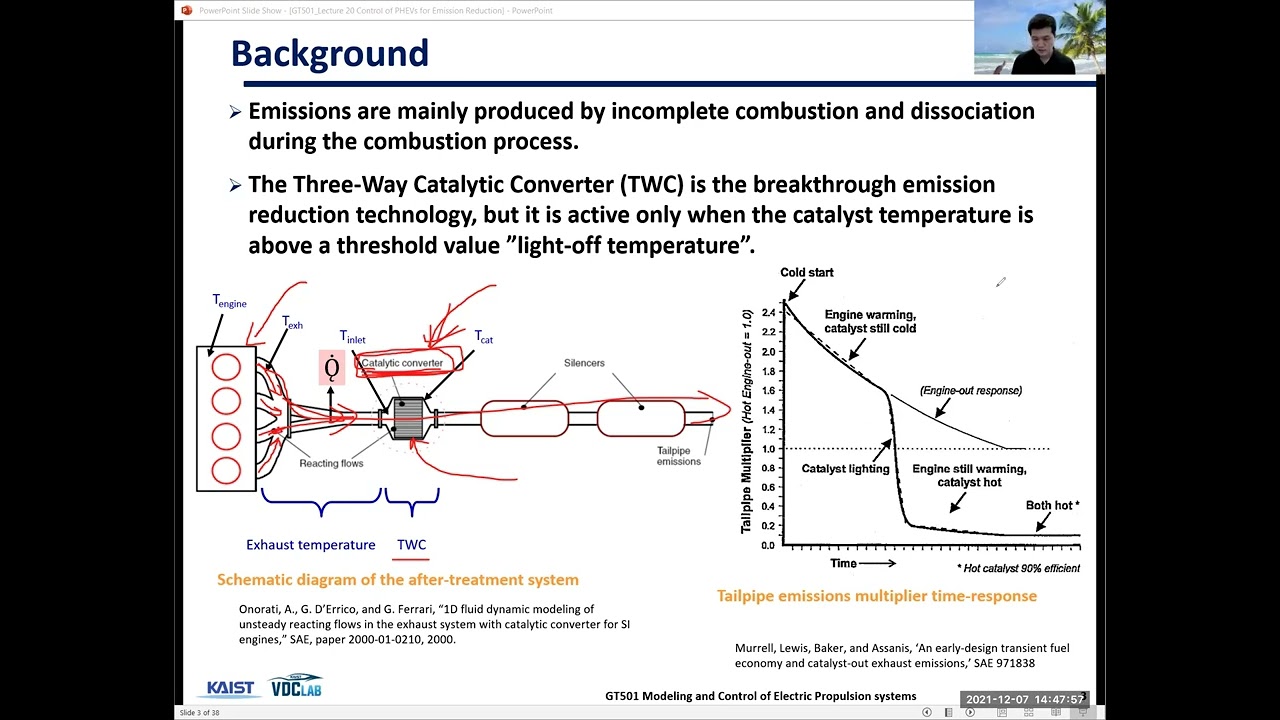 Modeling and Control of Electric Propulsion Systems: Lecture 20