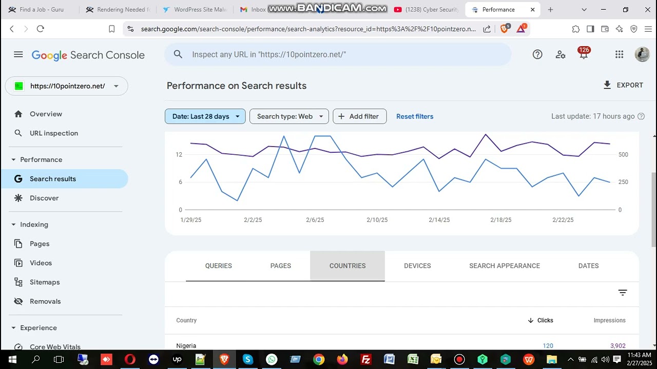 Web site  Keyword ranking and a growing view impression