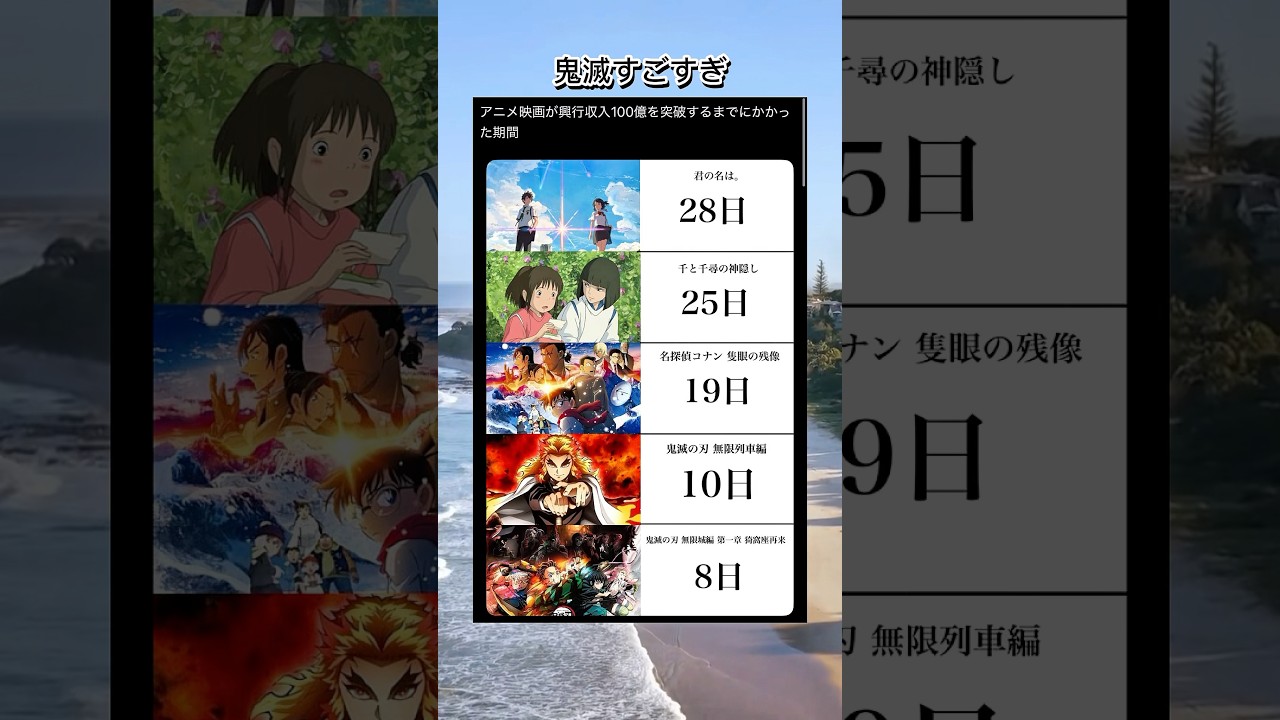 ＼㊗️400万回再生／鬼滅の刃興行収入エグいて #shorts