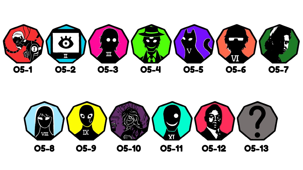 O5 Council Members Explained In 9 minutes