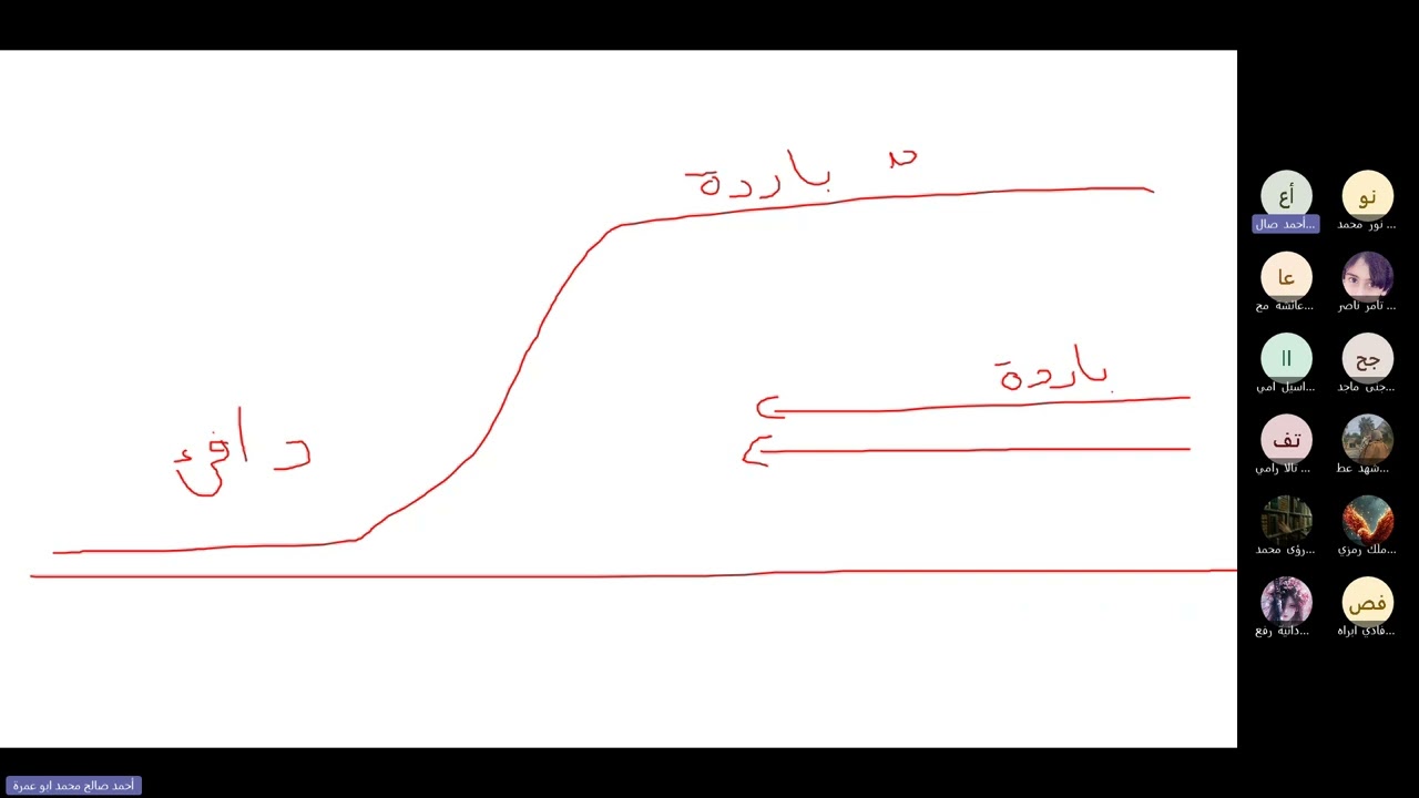 توجيهي 2008 | الكتل الهوائية والجبهات الهوائية و المنخفضات والمرتفعات الجوية