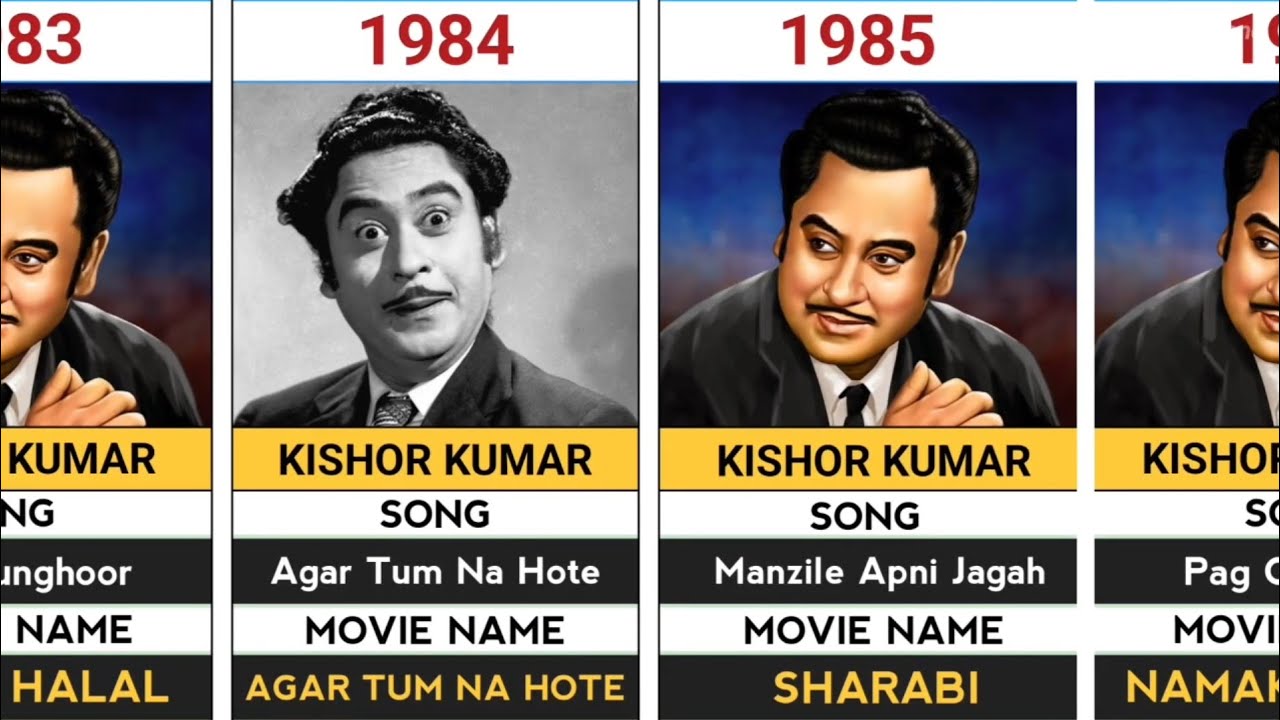 Filmfare Award For Best Male Playback Singer (1960-2025)