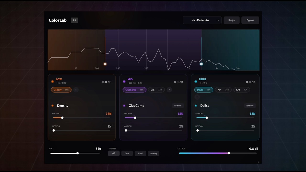 ColorLab 2 | Musical Coloring and Glue | Rast Sound