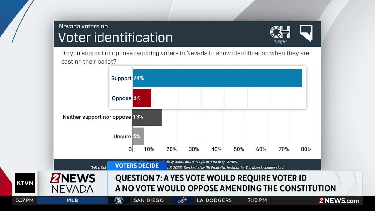 Question 7 would mandate voter-ID in Nevada's elections