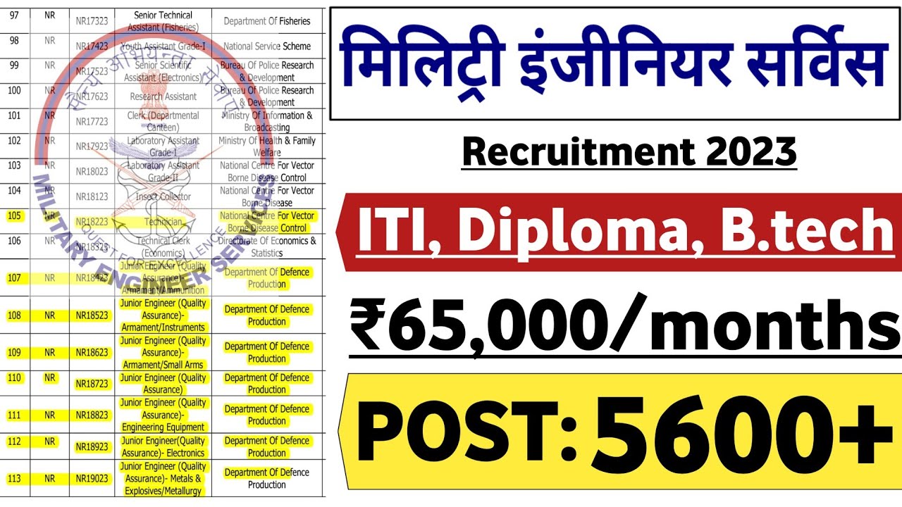 MES Junior Engineer Recruitment 2023 | POST 5600+| Fresher| Latest Jobs | Job Vacancy 2023 | MES Job