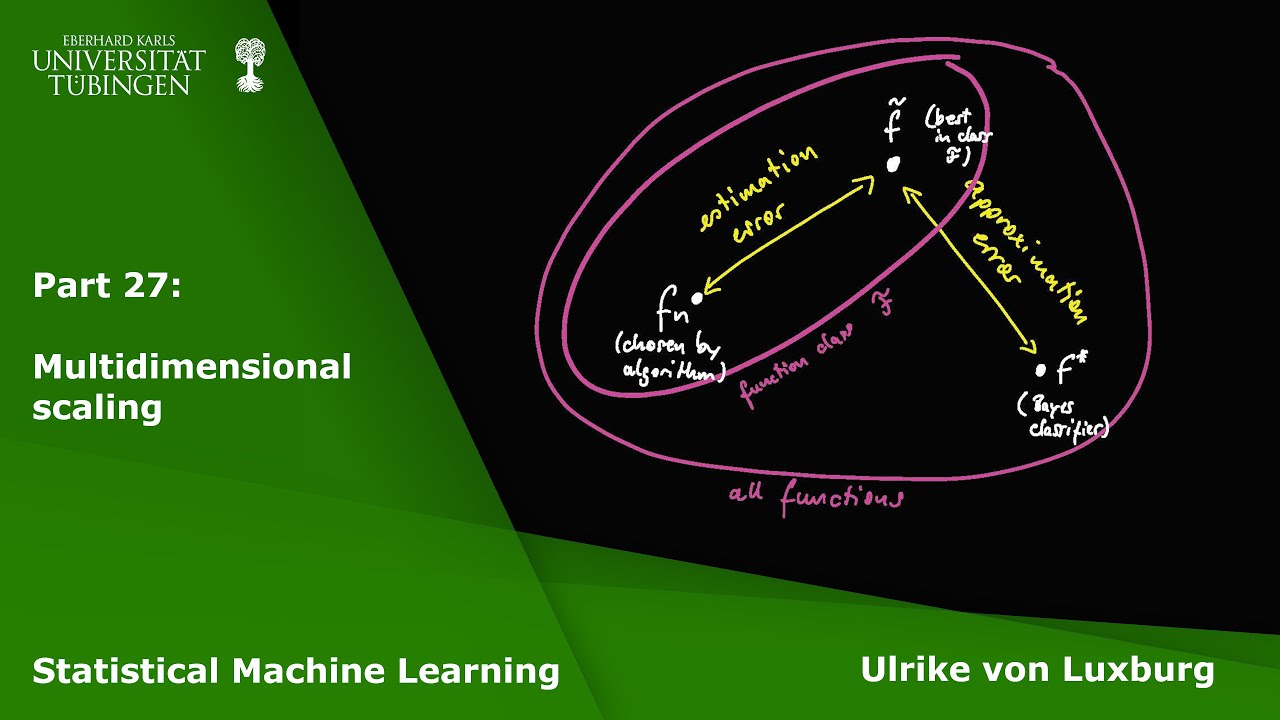 Statistical Machine Learning Part 27 - Multidimensional scaling