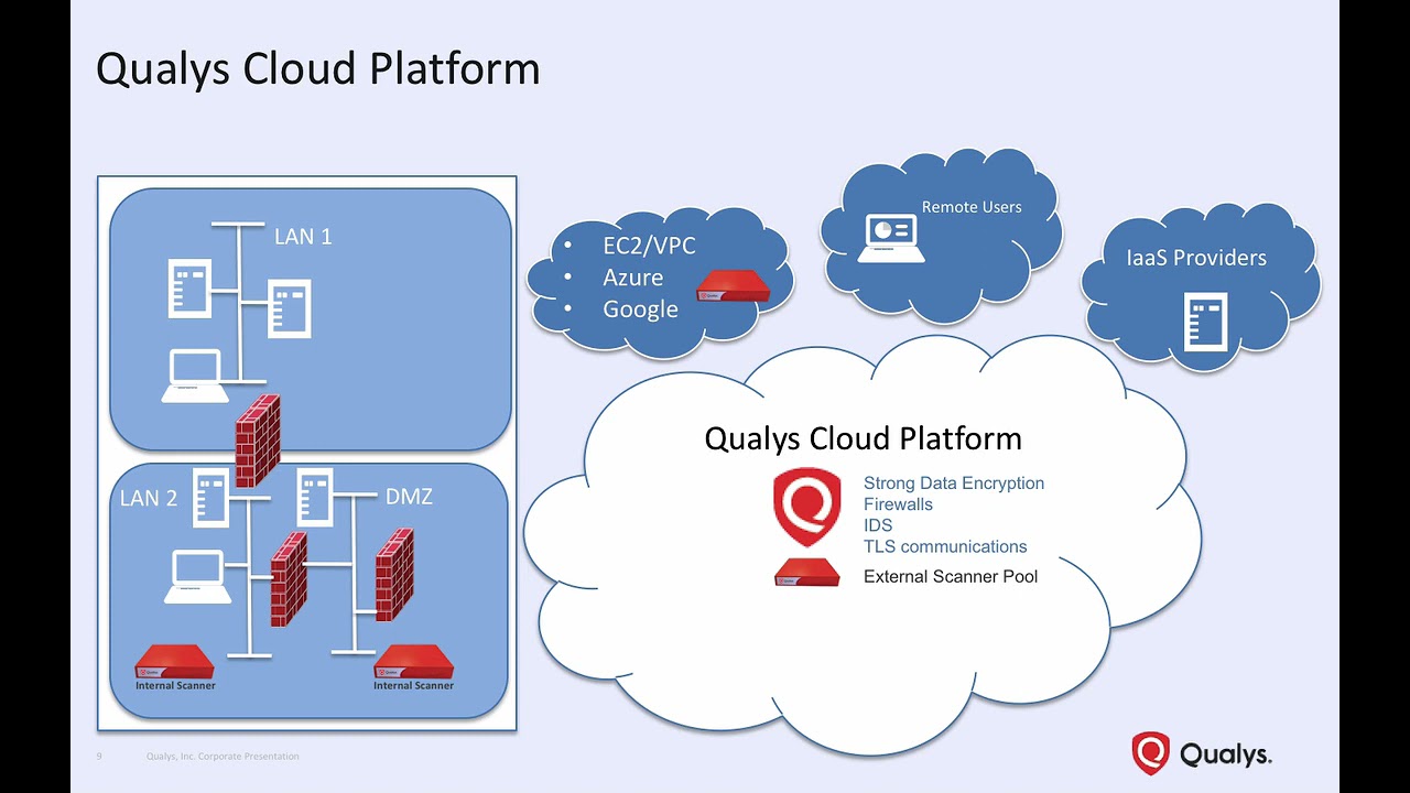 02  VM Lifecycle and Cloud Platform Overview 720p with 30fps