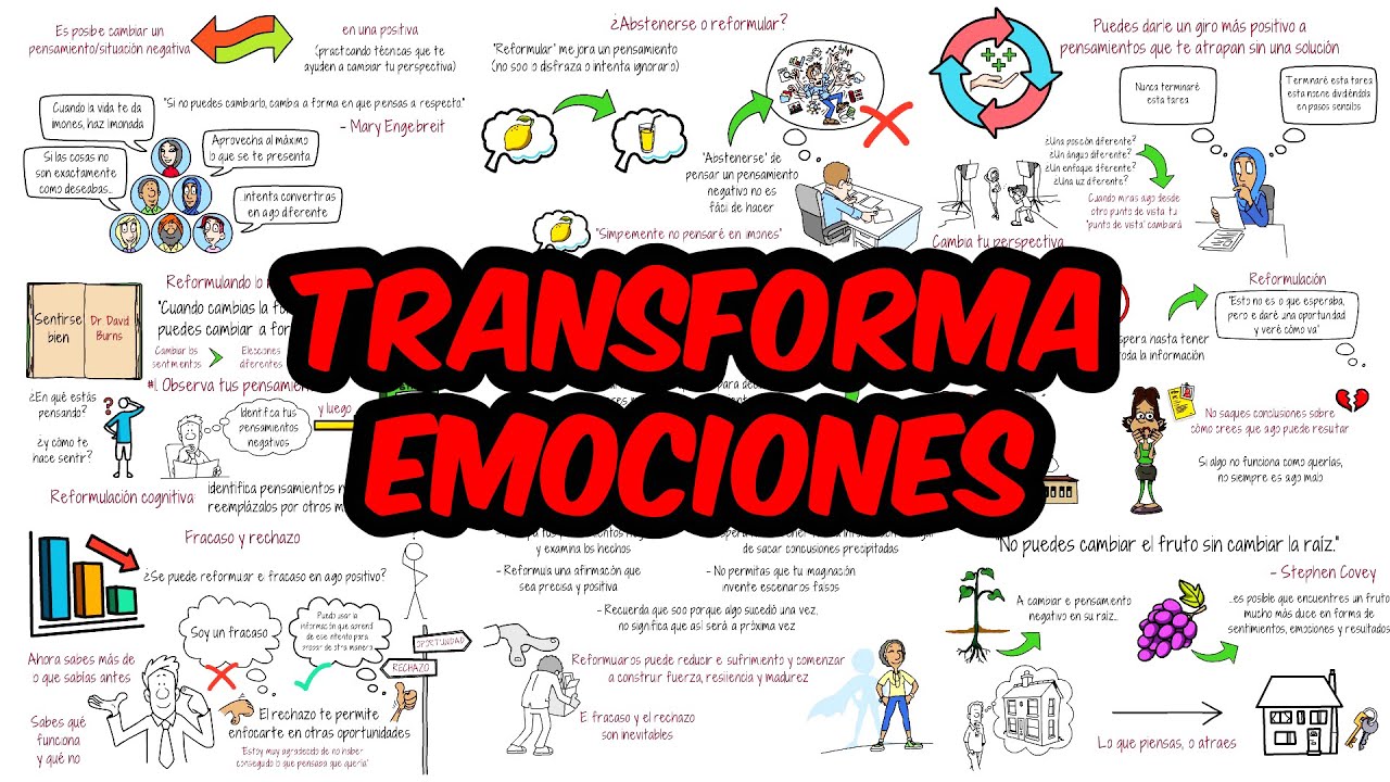 Cómo convertir negativos en positivos