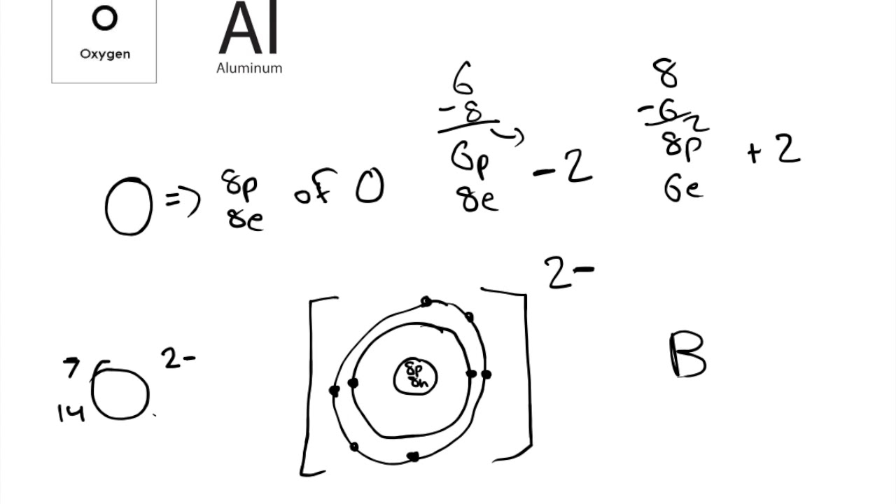 Charged Atoms (Ions)