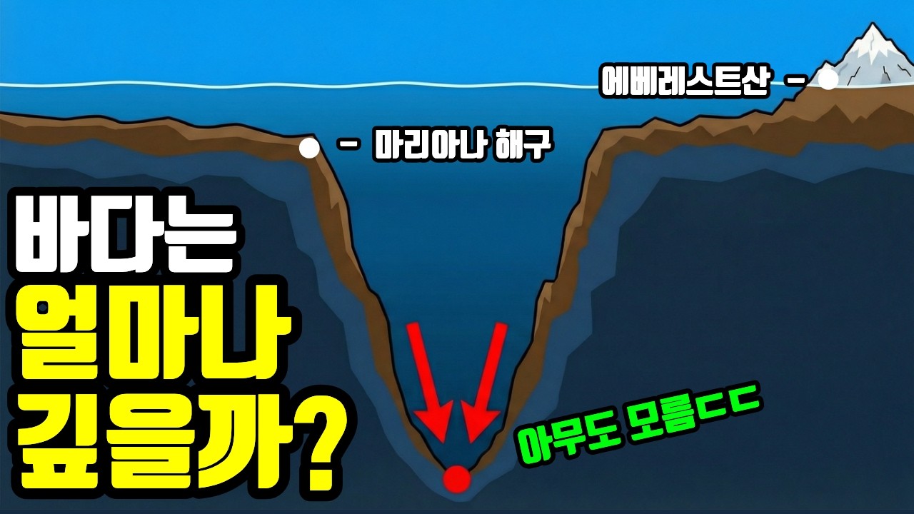 우리가 우주보다 바다 밑바닥을 더 모르는 이유, 아직 0.001%도 보지 못한 심해의 진실