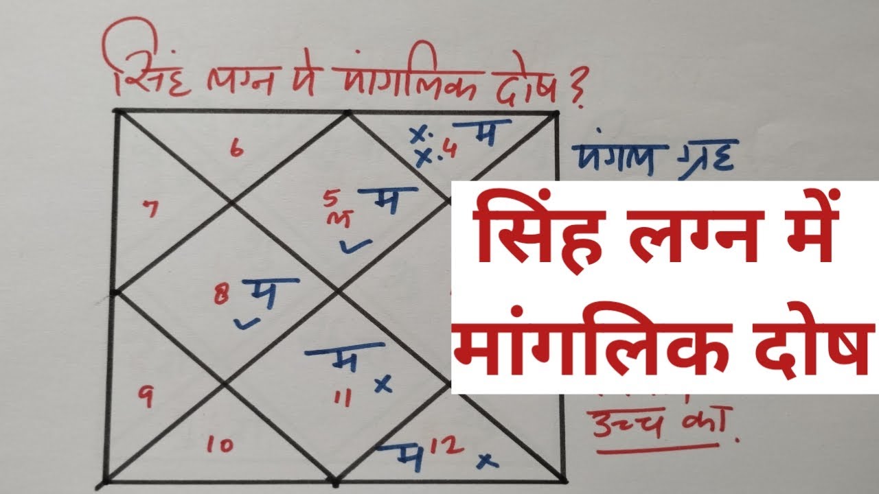 सिंह लग्न में मांगलिक दोष का प्रभाव, singh lagna me manglik dosh, manglik effects in leo ascendant