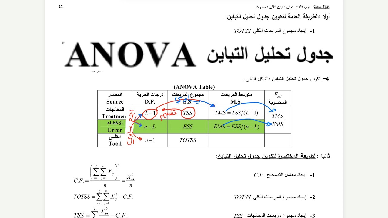 تحليل التباين ANOVA شرح شامل لبناء جدول التباين مع أمثلة محلولة