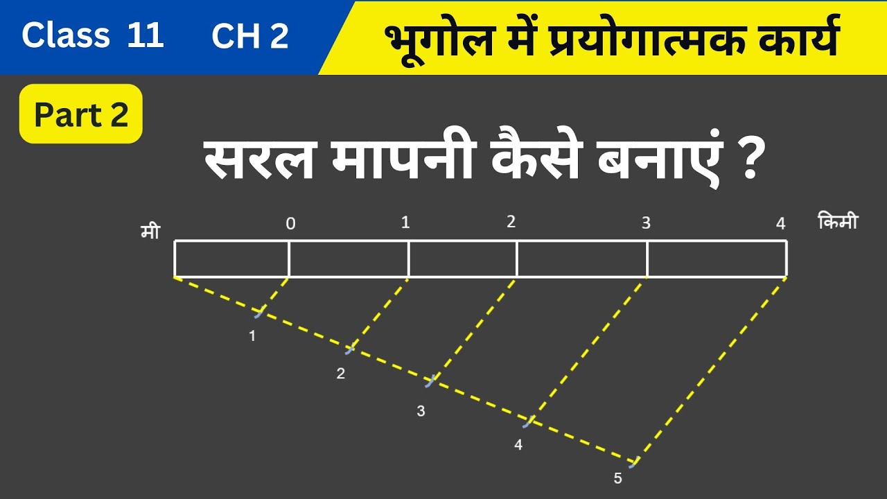 Simple Scale Construction (सरल मापनी) | Class 11 Practical Geography Procedure | UPSC/NET Exam |