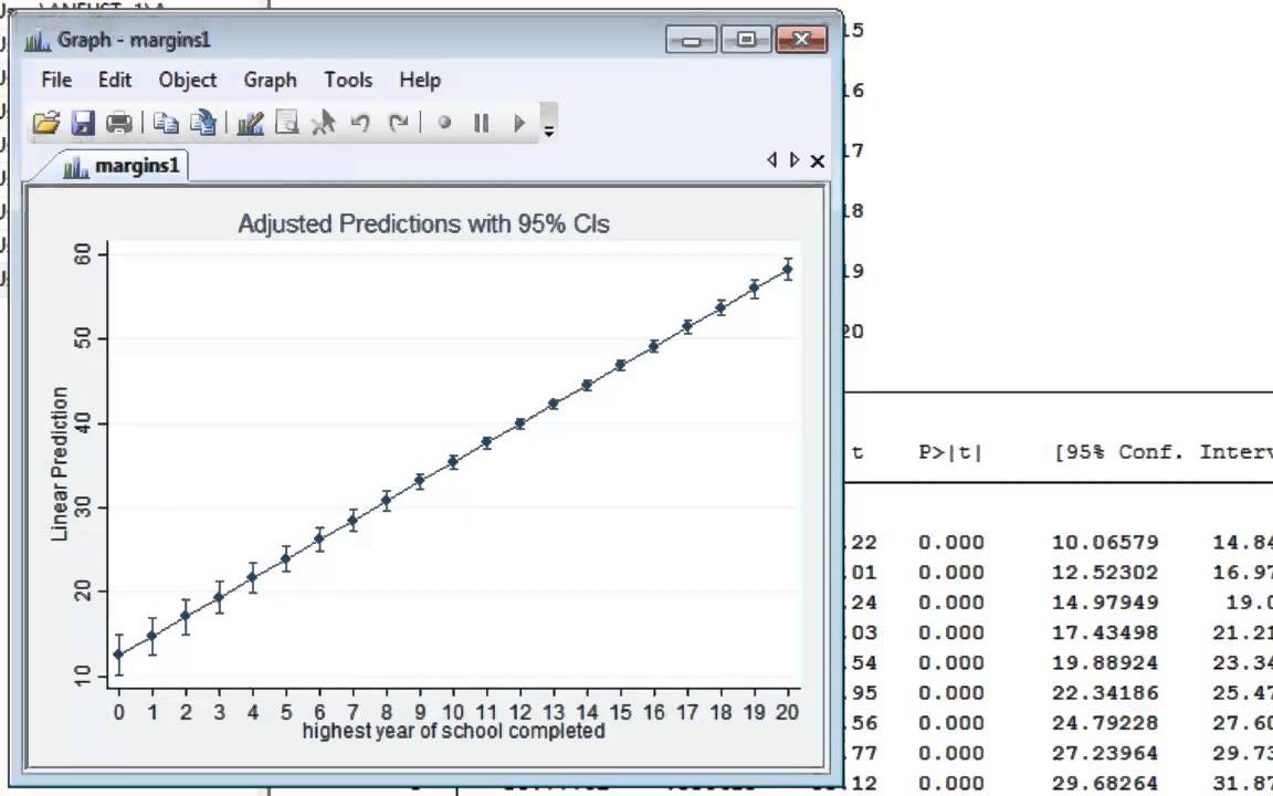 Regression Postestimation Commands in Stata: margins, pt. 1
