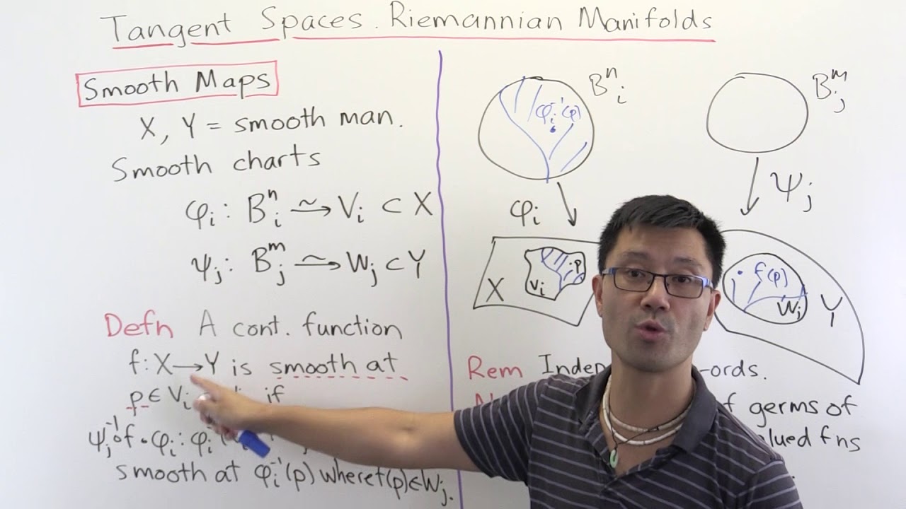 Tangent spaces and Riemannian manifolds