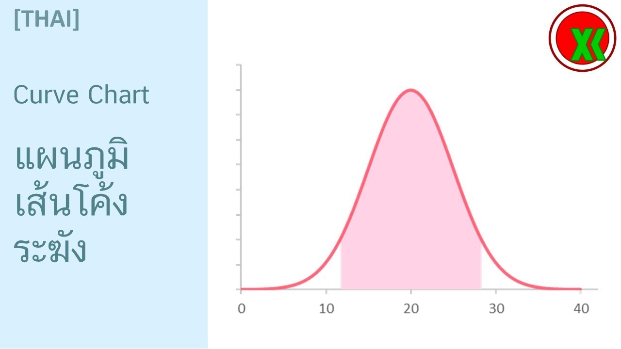 [THAI] Curve Chart | กราฟการกระจายแบบระฆังคว่ำใน Excel