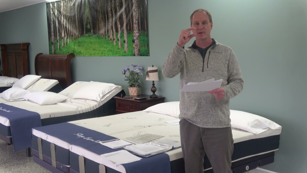 20 Year Mattress Warranty Means Nothing - They Exclude From Coverage THE Very Things That Go Wrong.
