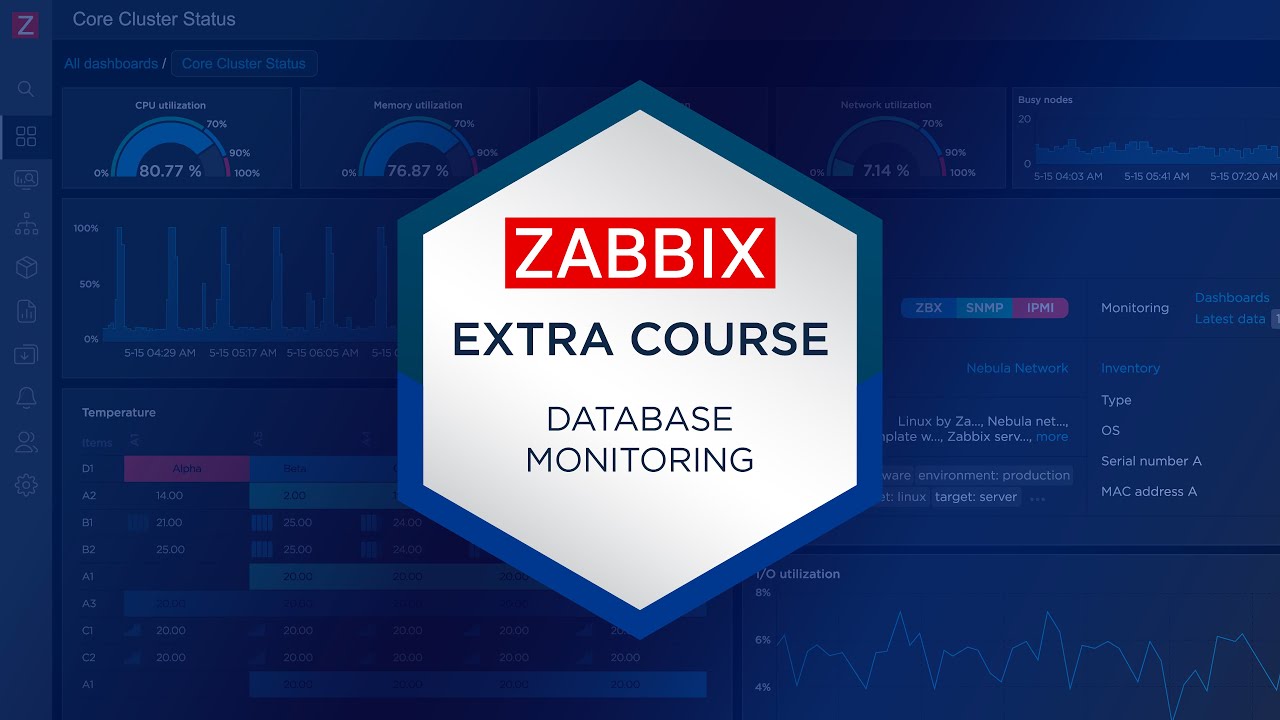 Введение: Мониторинг базы данных | Обучение Zabbix