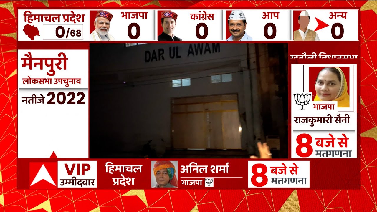 Rampur Bypoll Result: उपचुनाव के मतगणना से पहले कैसा है रामपुर में माहौल ?