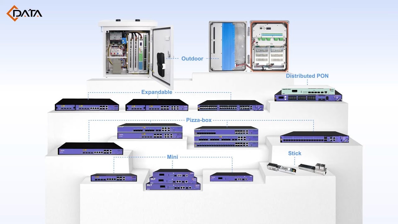 Descubre la gama de OLT de C-Data: desde EPON, GPON, XG(S)-PON hasta Combo PON
