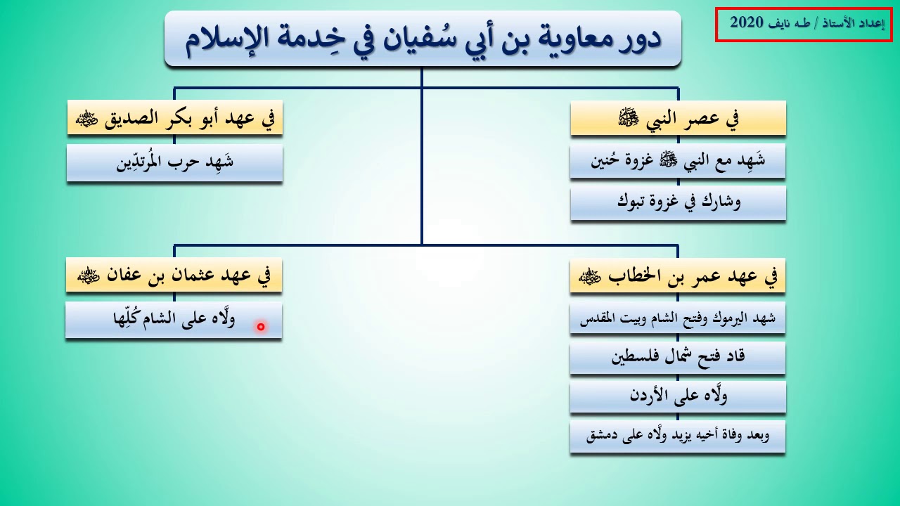 معاوية بن أبي سفيان رضي الله عنه