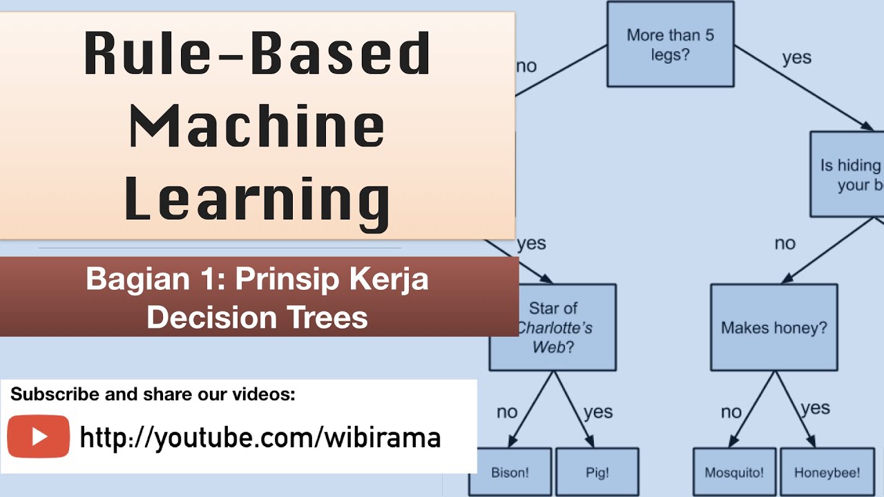 Ep. 16: Rule-based Machine Learning (Bagian 1: Mengenal Decision Trees)