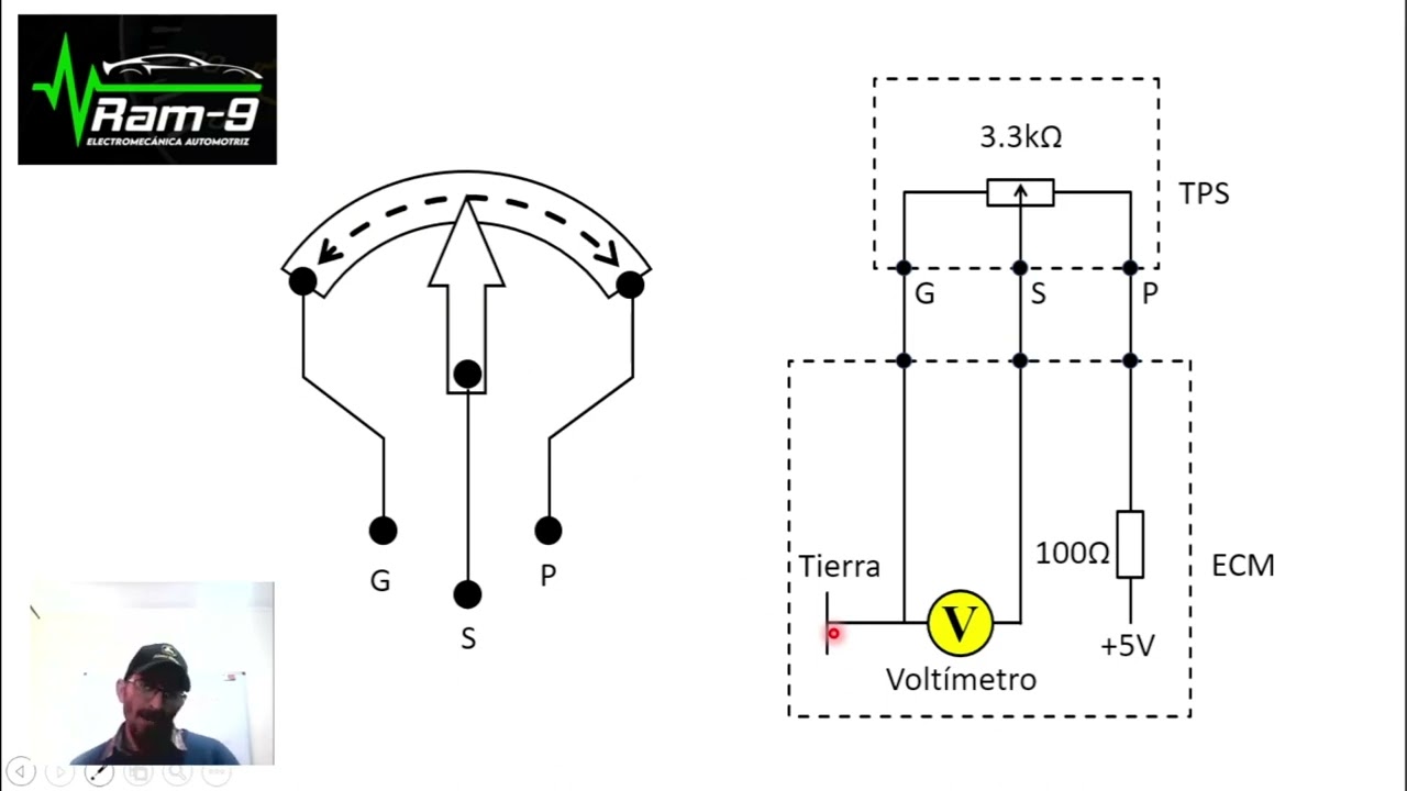 POTENCIÓMETROS AUTOMOTRICES SENSOR TPS - TEORÍA PARA PRUEBAS PRACTICAS (PARTE 1)