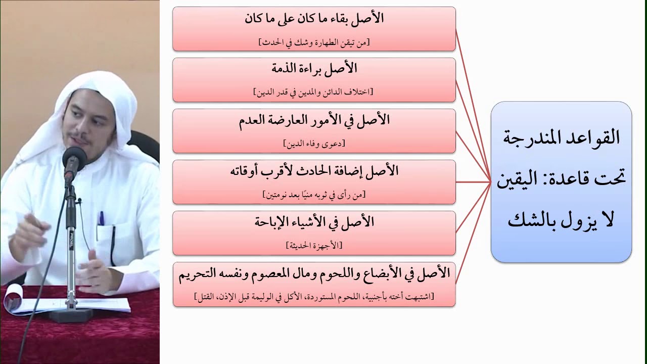 القواعد الفقهية 07 - التأهيل الفقهي - عامر بهجت (القواعد المتفرعة من قاعدة اليقين لا يزول بالشك)