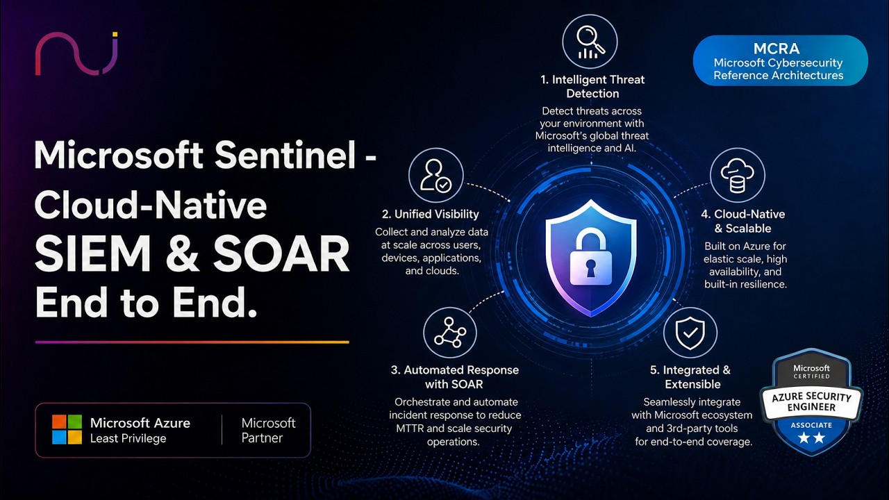 Microsoft Sentinel &mdash; облачная система SIEM и SOAR от начала до конца | AZ-500