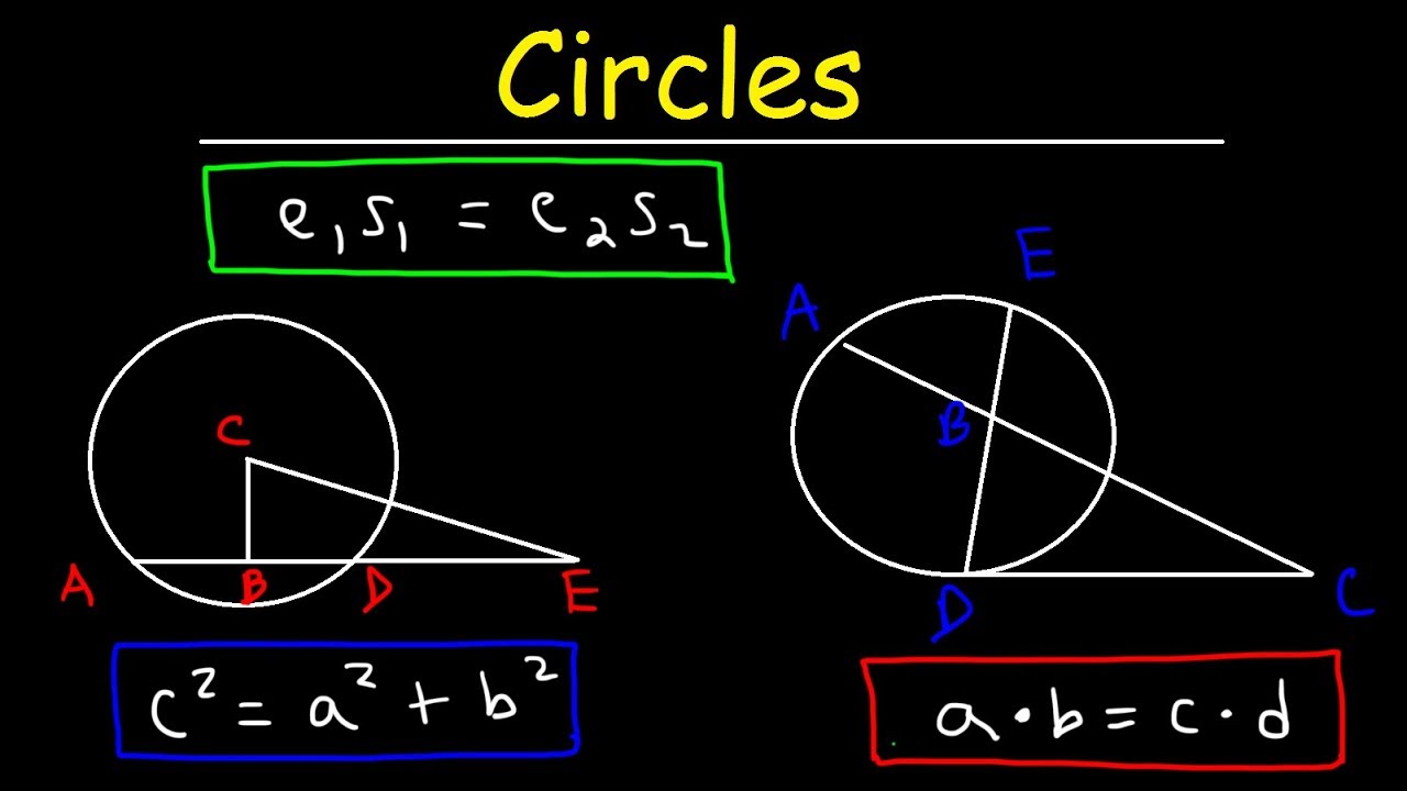 Circles - Geometry