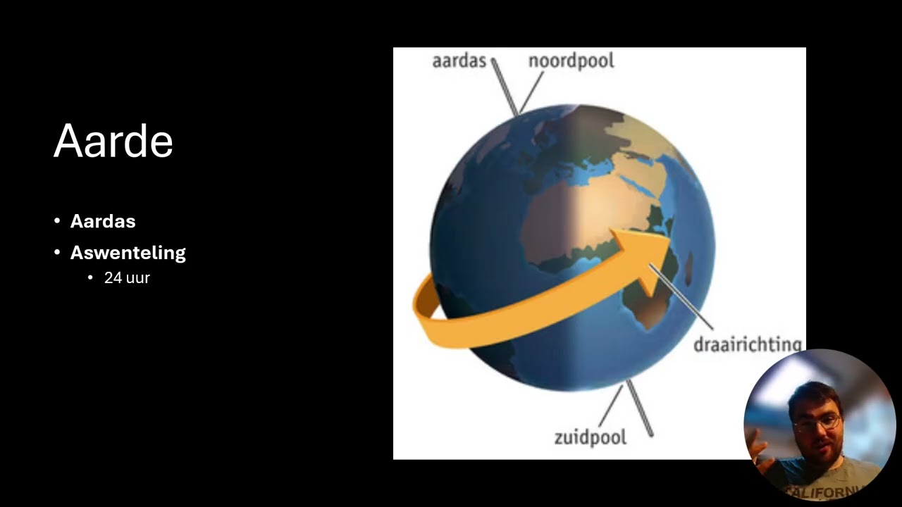 H7.1 De zon, de aarde en de maan - NaSk - VMBO