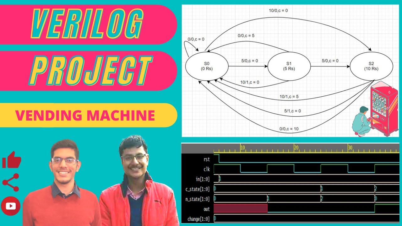 Торговый автомат на языке Verilog (с кодом) | Проект Verilog | EDA Playground | Проект «Электроника»