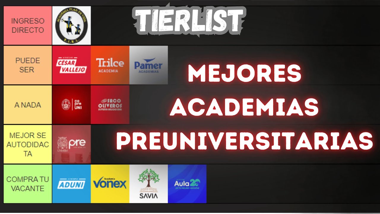 TIERLIST.- Las MEJORES y PEORES academias preuniversitarias