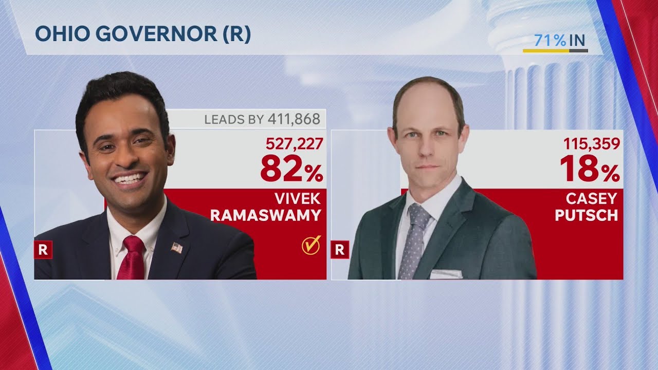 Ohio Primary Election 2026 Results