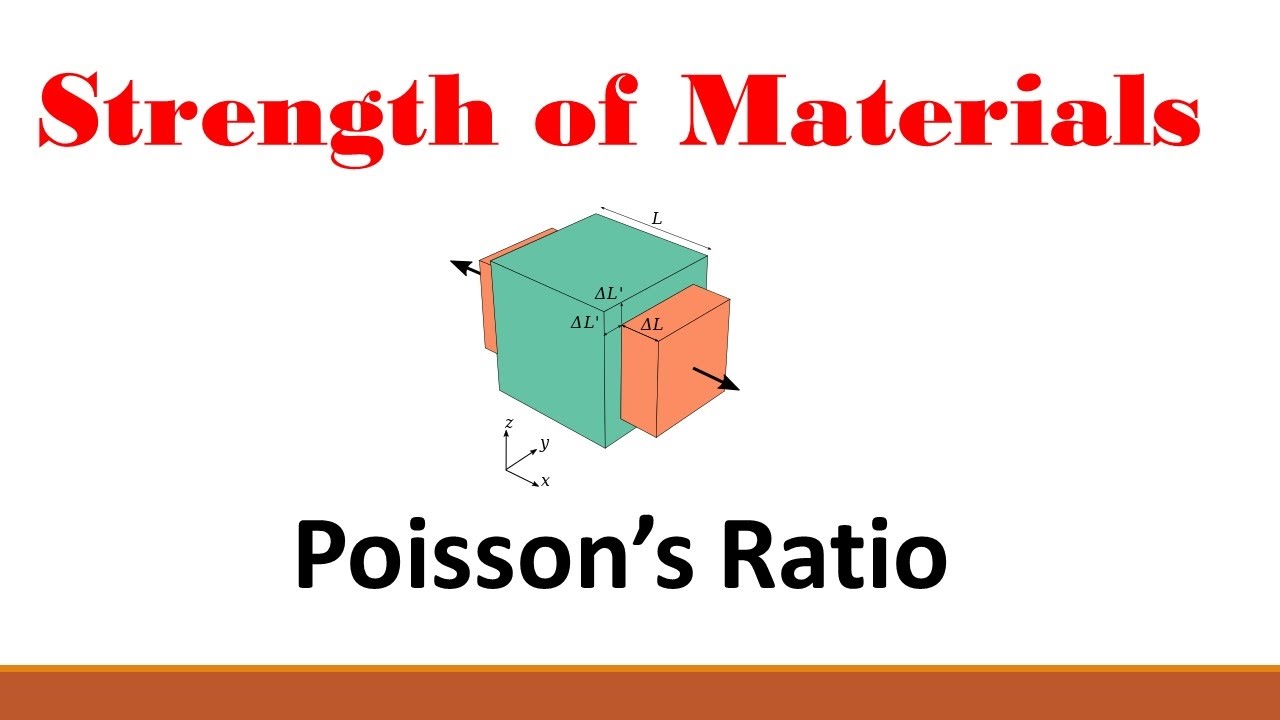 Strength of Materials (Part 3: Poisson's Ratio)