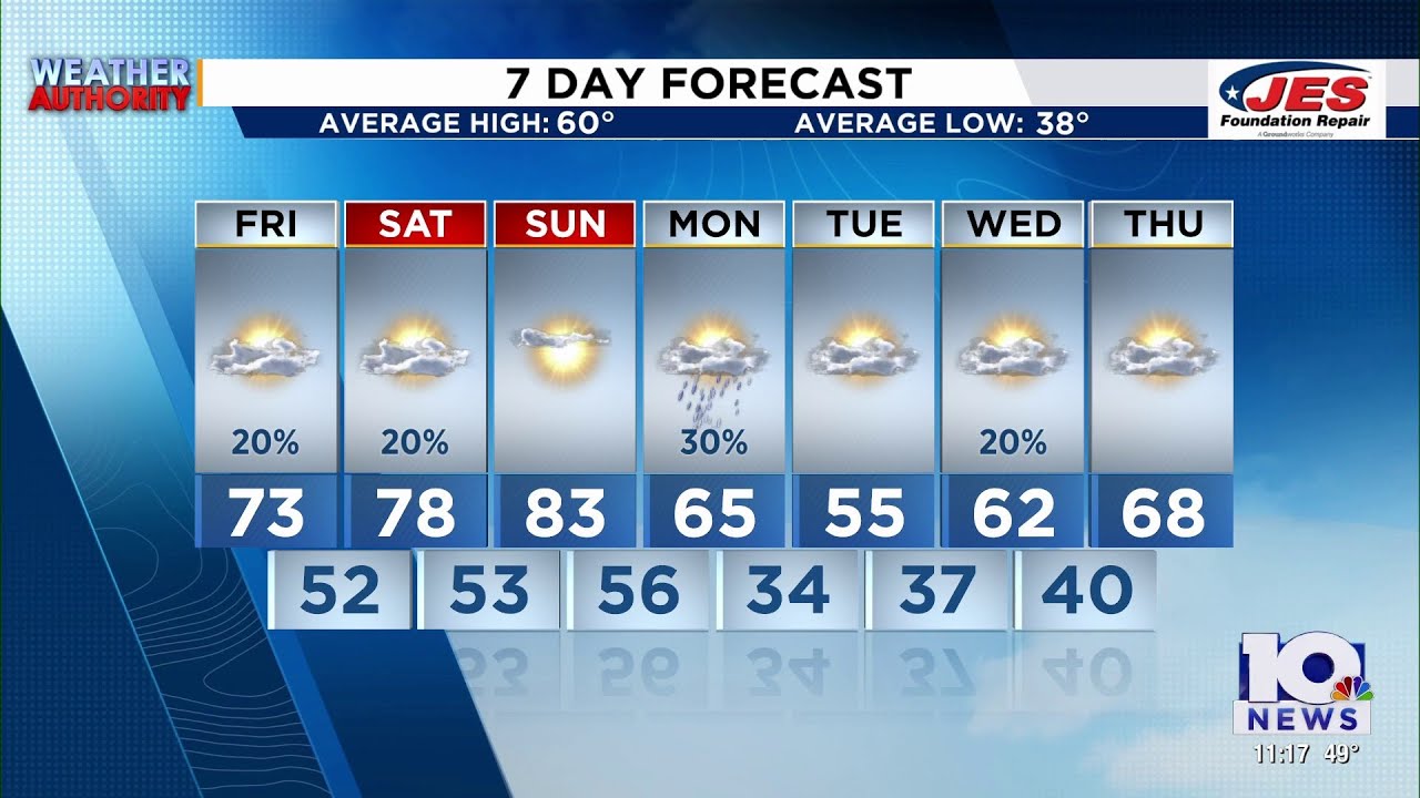 Southwest, Central Virginia Weather | 11 p.m. - March 19, 2026